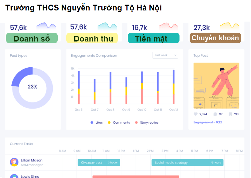 Trường THCS Nguyễn Trường Tộ Hà Nội